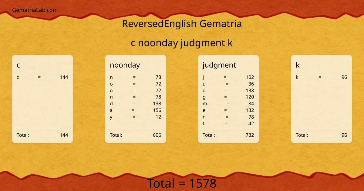 c noonday judgment k in reversedEnglish Gematria
